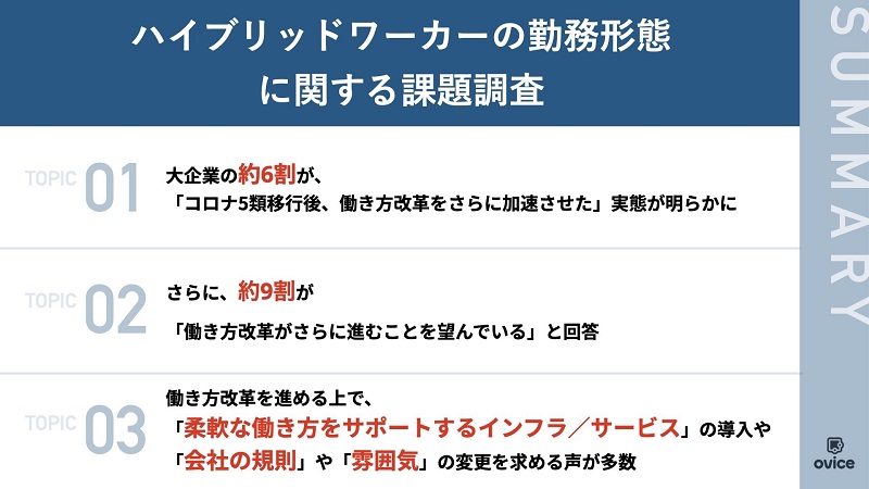 コロナ5類以降後、大企業の約6割が「さらに働き方改革を加速させた」【oVice調べ】