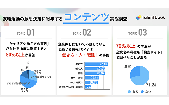 就活生・求職者の求める情報は企業の「働き方・人・職種」【PR Table調べ】