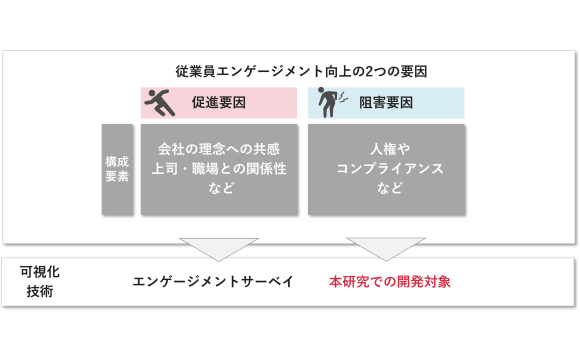 人的資本経営における従業員エンゲージメント向上の2つの要因とは【リンクアンドモチベーション調べ】