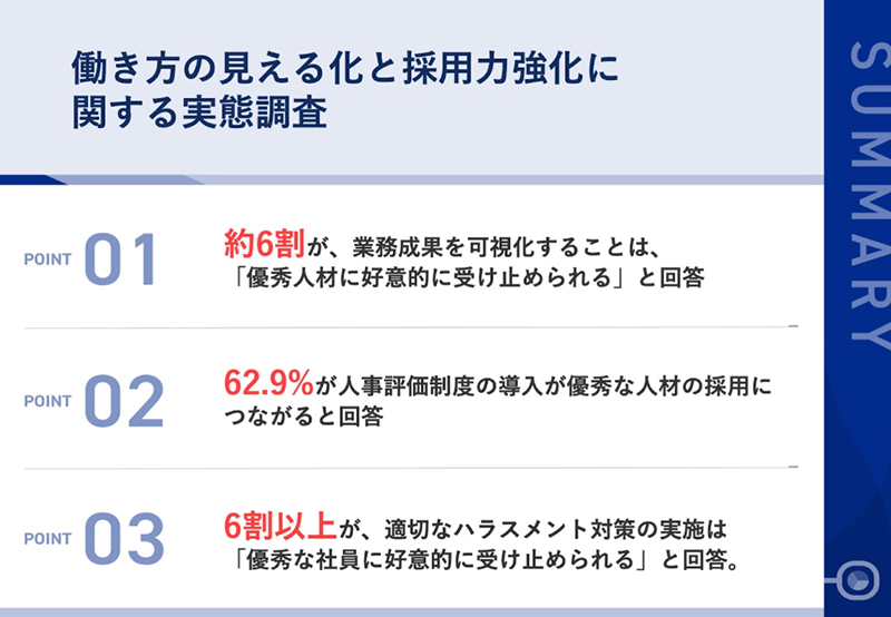 優秀人材の採用・定着のため、業務の見える化や評価制度の整備を重視する経営層は6割以上【給与アップ研究所調べ】