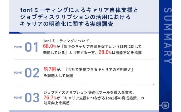 1on1の課題は「雑談化」と「不明瞭なキャリア」 【ビジネスコーチ調べ】