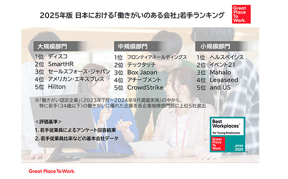 若手が辞めない会社の共通点とは？ 「働きがいのある会社」2025年版若手ランキング発表【GPTW Japan調べ】