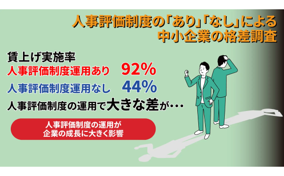 人事評価制度の有無で賃上げ・業績認識に差 中小企業経営者200名調査【日本人事経営研究室調べ】