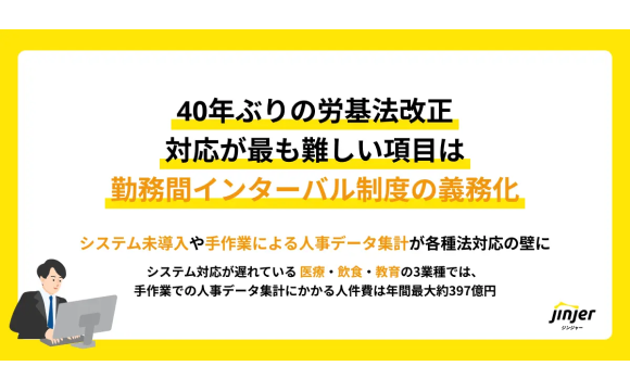 40年ぶりの労基法改正、企業の50%が内容を十分に把握していない実態【jinjer調べ】