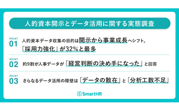 人事データ活用、89%が経営判断の決め手に 活用目的は「開示対応」から「事業成長」へシフト【SmartHR調べ】