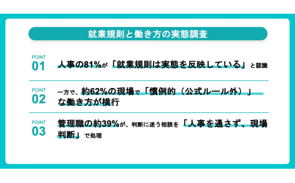 人事の81%が就業規則の実態反映も、現場では62%が規定外運用【SmartHR調べ】