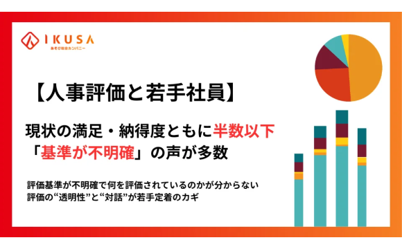 評価基準の透明性がカギ! 若手社員の定着率を左右する実態調査【IKUSA調べ】