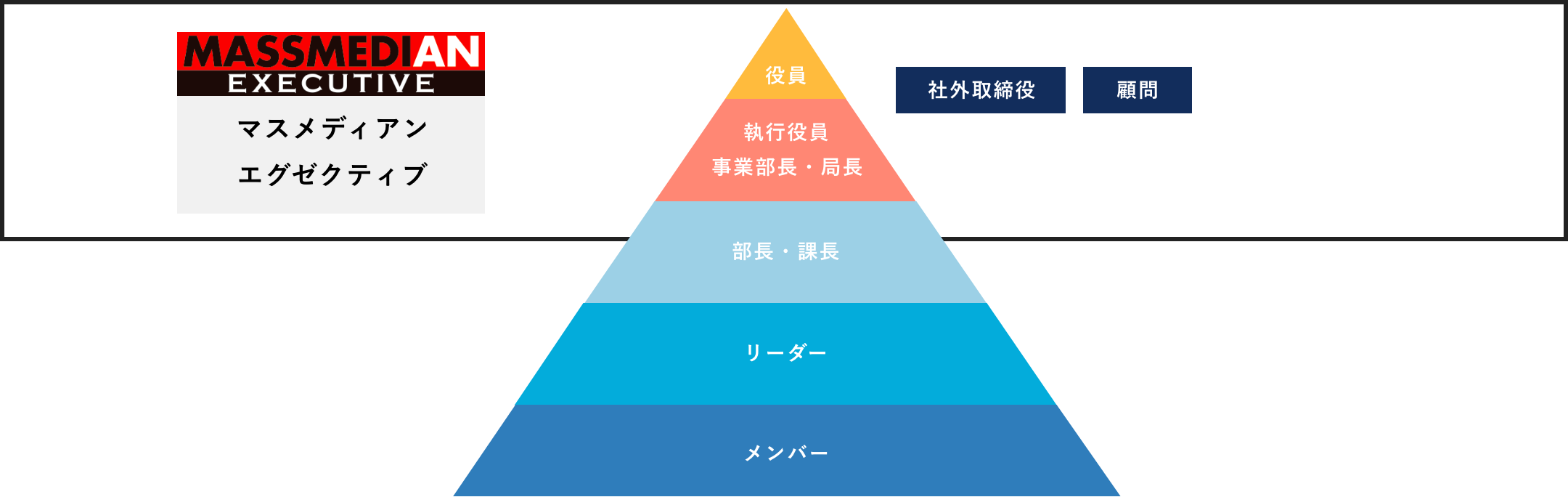 マスメディアンエグゼクティブ図